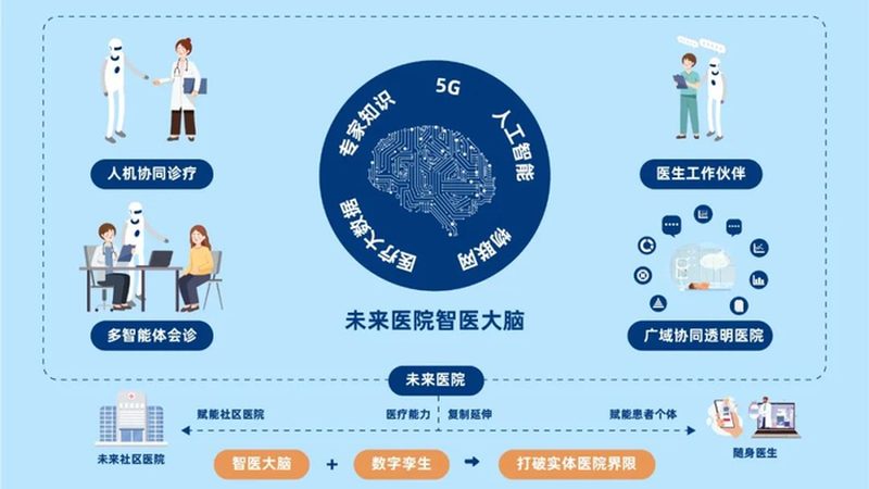 点按法推拿多久做一次